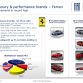 Fiat-Chrysler Group Full Year 2011 Results