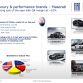 Fiat-Chrysler Group Full Year 2011 Results