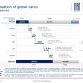 Fiat-Chrysler Group Full Year 2011 Results