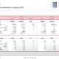 Fiat-Chrysler Group Full Year 2011 Results