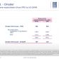 Fiat-Chrysler Group Full Year 2011 Results