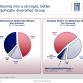 Fiat-Chrysler Group Full Year 2011 Results