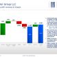 Fiat-Chrysler Group Full Year 2011 Results