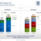 Fiat-Chrysler Group Full Year 2011 Results