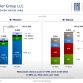 Fiat-Chrysler Group Full Year 2011 Results