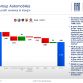 Fiat-Chrysler Group Full Year 2011 Results