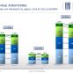 Fiat-Chrysler Group Full Year 2011 Results