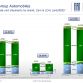 Fiat-Chrysler Group Full Year 2011 Results