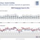 Fiat-Chrysler Group Full Year 2011 Results