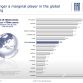 Fiat-Chrysler Group Full Year 2011 Results