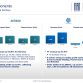Fiat-Chrysler Group Full Year 2011 Results