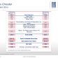 Fiat-Chrysler Group Full Year 2011 Results