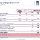 Fiat-Chrysler Group Full Year 2011 Results