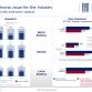 Fiat-Chrysler Group Full Year 2011 Results