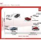 fiat-five-year-business-plan-2010-1