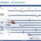 fiat-five-year-business-plan-2010-10