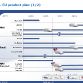 fiat-five-year-business-plan-2010-12