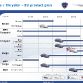 fiat-five-year-business-plan-2010-13