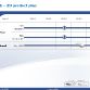 fiat-five-year-business-plan-2010-15