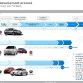 fiat-five-year-business-plan-2010-7