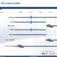 fiat-five-year-business-plan-2010-8