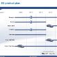fiat-five-year-business-plan-2010-8