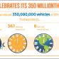 Ford 350 Millionth Vehicle Produced in 109-Year History