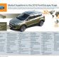 Ford Begins Production of New Kuga
