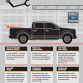Ford F-150 2015 at the Ford Rouge Center (10)