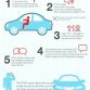 Ford Focus 1.0 EcoBoost