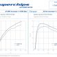 Ford Focus Ecoboost 1.000 by Superchips