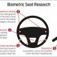 Ford Driver Biometric System