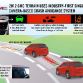 General Motors Crash Avoidance System