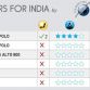 global-ncap-crash-test-results-for-indian-cars-2