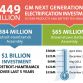GM Detroit-Hamtramck Assembly and Brownstown Battery Assembly investments