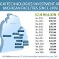 GM Detroit-Hamtramck Assembly and Brownstown Battery Assembly investments
