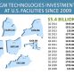 GM Detroit-Hamtramck Assembly and Brownstown Battery Assembly investments