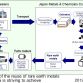 Honda Rare earth recycling from NiMH battery