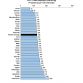 J.D. Power U.S. Vehicle Dependability Study 2013