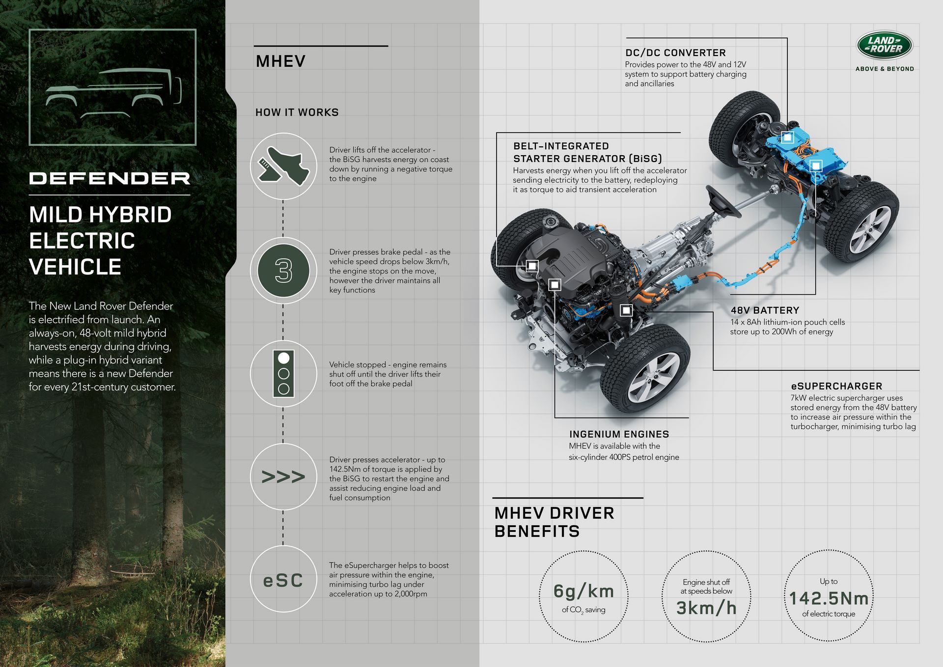 Land-Rover-Defender-2020-188