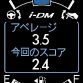 Mazda Demio 2012