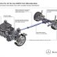 Mercedes-Benz 4MATIC All-wheel drive for all