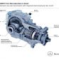 Mercedes-Benz 4MATIC All-wheel drive for all