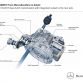 Mercedes-Benz 4MATIC All-wheel drive for all