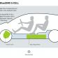mercedes-benz-bluezero-concepts-naias-2009_7.jpg