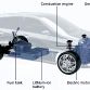 Mercedes-Benz Concept B-Class E-CELL PLUS