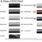 Mercedes-Benz S-Class 2012 presentation leaked