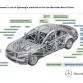 Mercedes-Benz S-Class 2014