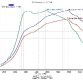 mercedes-sl65-amg-black-series-mkb-dyno