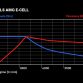 Mercedes SLS AMG E-CELL electric drivetrain
